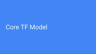Core TF Model
 