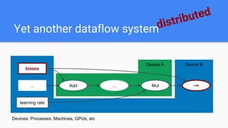 Device A Device B
Yet another dataflow systemdistributed
Add Mul
biases
...
learning rate
−=...
Devices: Processes, Machines, GPUs, etc
 