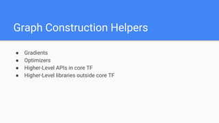 Graph Construction Helpers
● Gradients
● Optimizers
● Higher-Level APIs in core TF
● Higher-Level libraries outside core TF
 