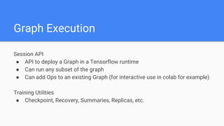 Graph Execution
Session API
● API to deploy a Graph in a Tensorflow runtime
● Can run any subset of the graph
● Can add Ops to an existing Graph (for interactive use in colab for example)
Training Utilities
● Checkpoint, Recovery, Summaries, Replicas, etc.
 