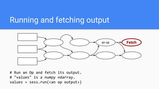 Running and fetching output
an op Fetch
# Run an Op and fetch its output.
# "values" is a numpy ndarray.
values = sess.run(<an op output>)
 