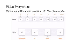 RNNs Everywhere
Sequence to Sequence Learning with Neural Networks
 