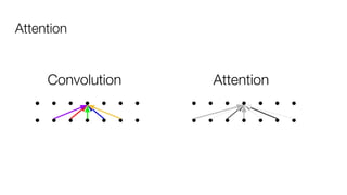 Attention
Convolution Attention
 