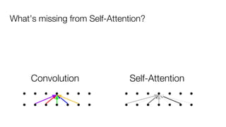 What’s missing from Self-Attention?
Convolution Self-Attention
 