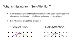 What’s missing from Self-Attention?
Convolution Self-Attention
● Convolution: a different linear transformation for each relative position.
Allows you to distinguish what information came from where.
● Self-Attention: a weighted average :(
 