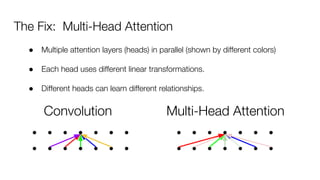 The Fix: Multi-Head Attention
Convolution Multi-Head Attention
● Multiple attention layers (heads) in parallel (shown by different colors)
● Each head uses different linear transformations.
● Different heads can learn different relationships.
 