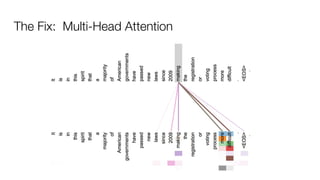 The Fix: Multi-Head Attention
 