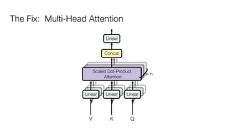 The Fix: Multi-Head Attention
 