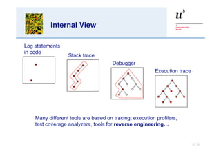 Internal View  Log statements in code Stack trace Debugger Many different tools are based on tracing: execution profilers,  test coverage analyzers, tools for  reverse engineering… Execution trace 