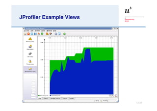 JProfiler Example Views 