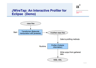 JWireTap: An Interactive Profiler for Eclipse  (Demo) 
