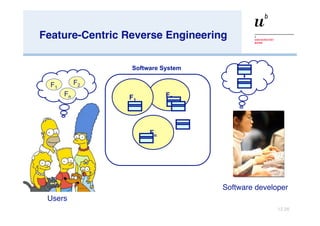 Feature-Centric Reverse Engineering Users   Software developer   F 2 F 1 F n F 1 F n F 2 Software System 