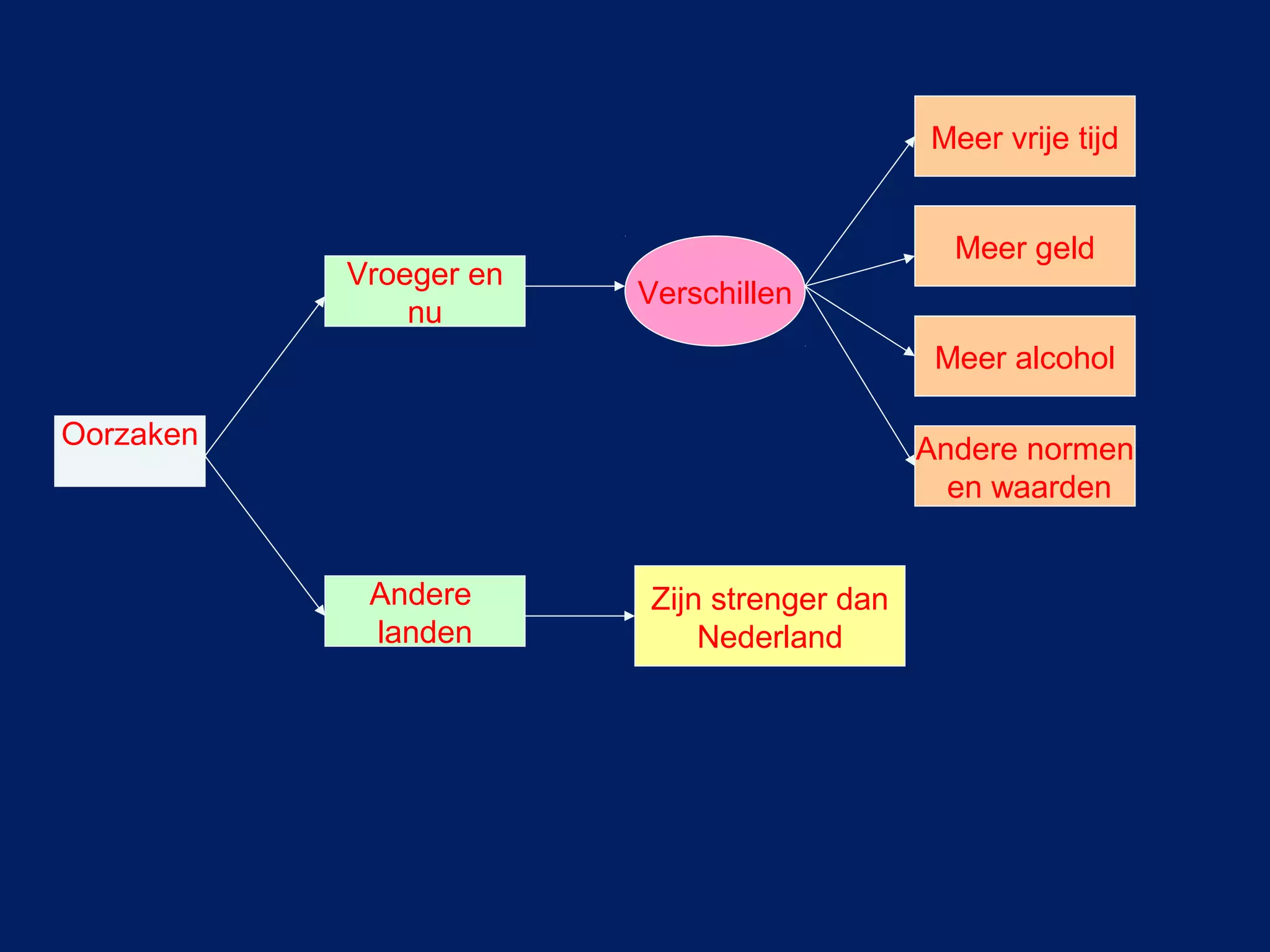 Oorzaken maatschappijleer | PPT