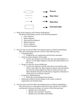 Process

                                                        Data Store


                                                        Data Flow

                                                        External entity


4. What are the diagrams used in Booch methodology?
     The Booch methodology consists of the following diagrams:
         ◊ Class diagrams.
         ◊ Object diagrams.
         ◊ State transition diagrams.
         ◊ Module diagrams.
         ◊ Process diagrams.
         ◊ Interaction diagrams.

5. Give the steps involved in Macro development process in Booch methodology.
      The macro development process consists of the following steps:
      o Conceptualization
                  Establish the core requirements and develop a prototype.
      o Analysis and development of the model
                  Use the class diagram to describe the roles and responsibilities of
                  objects. Use the object diagram to describe the desired behavior of
                  the system.
      o Design or create the system architecture.
                  Use the class diagram to decide what classes exist and how they
                  relate to each other, the object diagram to decide what mechanisms
                  are used, the module diagram to map out where each class and
                  object should be declared, and the process diagram to determine to
                  which processor to allocate a process.
      o Evolution or implementation-
                  Refine the system through much iteration.
      o Maintenance-Make localized changes to the system to add new
          requirements and eliminate bugs.

6. Give the steps involved in Micro development process in Booch methodology.
      The micro process is a description of the day-to-day activities by a single or
      small group of software developers. It consists of the following steps.
                  o Identify classes and objects.
                  o Identify class and object semantics.
                  o Identify class and object relationships.
 