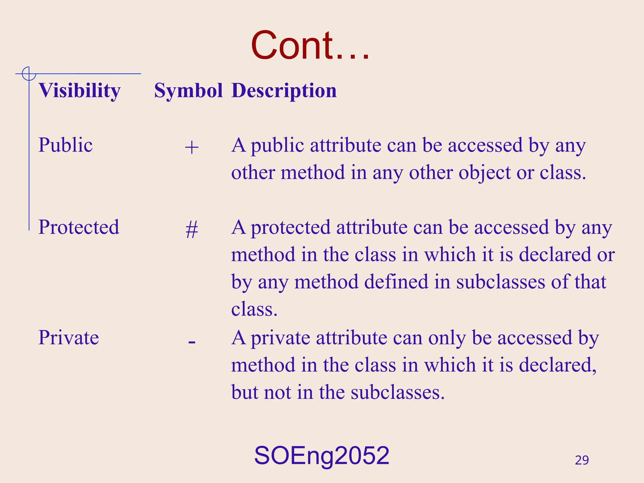 SOEng2052 29
Cont…
Visibility Symbol Description
Public + A public attribute can be accessed by any
other method in any other object or class.
Protected # A protected attribute can be accessed by any
method in the class in which it is declared or
by any method defined in subclasses of that
class.
Private - A private attribute can only be accessed by
method in the class in which it is declared,
but not in the subclasses.
 