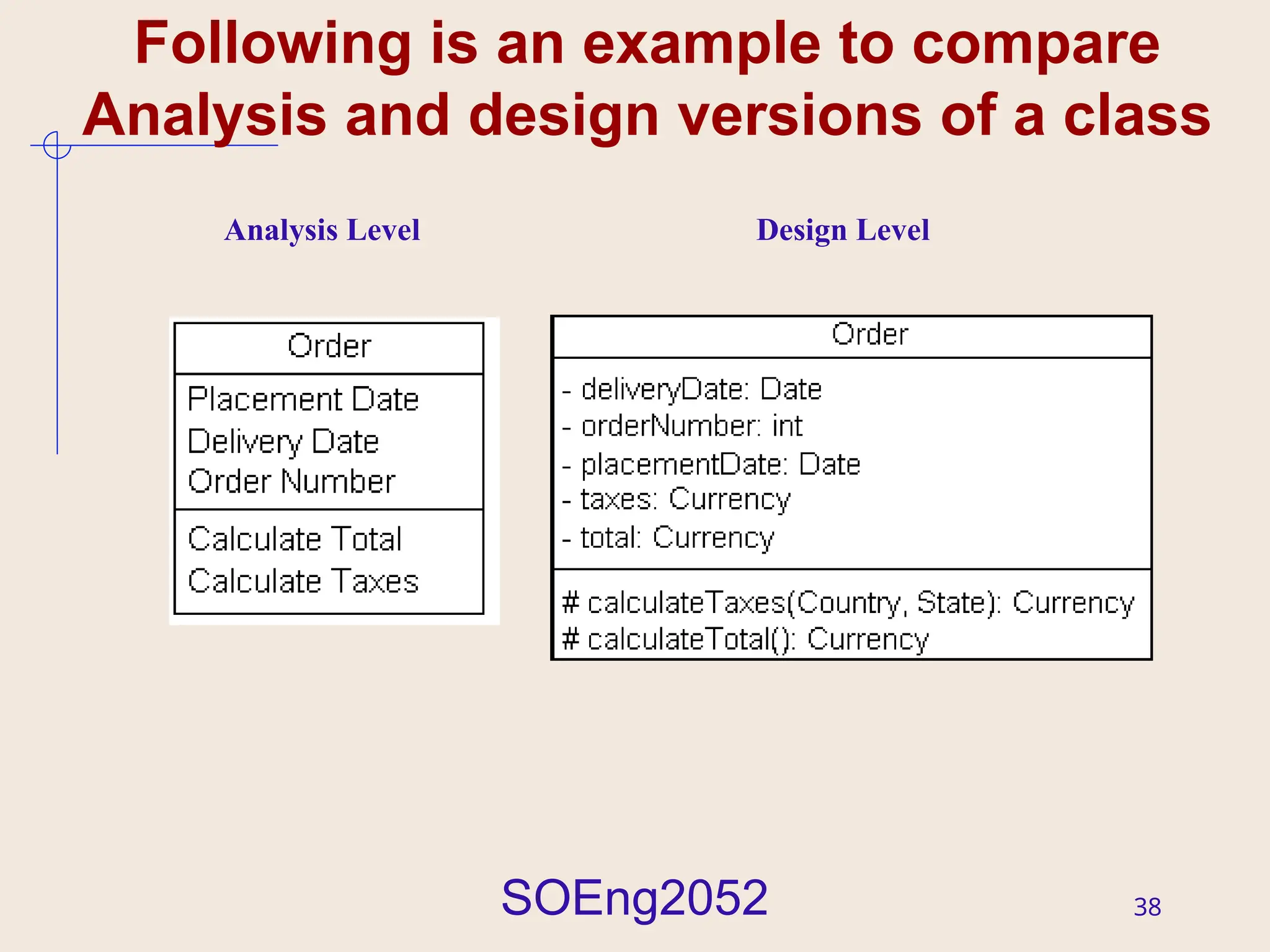SOEng2052 38
Following is an example to compare
Analysis and design versions of a class
Analysis Level Design Level
 