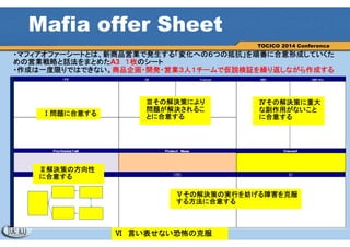 19
© 2013 TOCICO. All rights reserved.
TOCICO 2014 Conference
The Six Phases of Buy-In
１： 問題について合意する
２： 問題解決の方向性について
合意する
３： 解決方法が、問題を解消させ
ることについて合意する
４： この解決方法が、重大なマイ
ナスの影響を生まないことに
ついて合意する
５： この解決方法の確実な導入を
阻害する障害 を克服する方
法について合意する
６： この解決方法を実行すること
について合意する
１： 取り組もうとしている問題が、
問題であるとは思わない
２： 解決しようとしている方向（あ
るべき姿）に、合意できない
３： その解決方法で、問題が解決
するとは思わない
４： その解決方法を実行すると、
マイナスの影響が生じる
５： 提案されている解決方法を実
行すると、障害が発生するの
で、現実的ではない
６： 未知のことへの恐れ
変化に抵抗する６つの心理階層 合意形成の６つのフェーズ
 