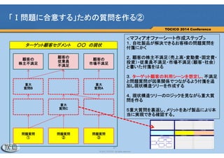 21
© 2013 TOCICO. All rights reserved.
TOCICO 2014 Conference
①顧客の困りごと
②顧客の困りごと
③顧客の困りごと
問題質問
ステップ３：解決状態を裏
返して顧客の困りごとをか
きだす
①顧客の解決状態
②顧客の解決状態
③顧客の解決状態
解決状態
ステップ２：機能から直接引
き起こされる顧客の良い状態
を書き出す
「Ⅰ問題に合意する」ための質問を作る①
①特徴的な機能
②特徴的な機能
③特徴的な機能
ステップ１：製品に存在する
客観的事実の中から特徴的な
３つを選ぶ
アピールポイント
 
