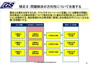 25
© 2013 TOCICO. All rights reserved.
TOCICO 2014 Conference
抵抗の６階層を乗り越えるマフィアオファーシート
layer2.
競合商品との差を明確に
した対立解消図とポジショ
ニング文
layer4.
典型的な懸念事項とその対応話
法
layer5.
典型的な導入への障害とそれを解決する営業プ
ロセス
Layer 1 & 3
ここまで紹介した方法とそ
れを裏返した質問
 