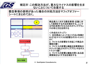 27
© 2013 TOCICO. All rights reserved.
TOCICO 2014 Conference
© Goal-System Consultanｔs.Inc.
27
補足Ⅱ：問題解決の方向性について合意する（Positioning）
お客様は購入するときどのような対立を抱くのか。対立解消図であらわし、自社を選択する
方向性をポジショニングトークでまとめる。
ポジショニングのポイントは、お客様が買いやすいポジションに商品を位置づけること。自社、
代替手段、対抗品の三者の対比を用いて、自社商品を上手くポジショニングする。この関係
者を対立解消図にまとめる。
A：代替品
B：
C：
D：対抗
D’：
効率的な映像
処理をおこなう
サン・HPのワ
ークステーシ
ョンを使う
シリコングラ
フィックスの
ワークステー
ションを使う
映像技術に特化
したITを使って効
率化をおこなう
編集効率化
をおこなう
ポジショニングトーク
例：我々の商品は、【×撮影した
映画フィルムの編集】で問題を
抱えている【 ○フィルム編集技術
者○ 】向けの【・・デジタル編集シ
ステム・・ 】です。そして 【 ▲サ
ン・HPなどのワークステーション
▲】とは違って、この商品には、
【 ！他のフィルム編集機能と接
続するためのインターフェー
ス！】が備わっています。
××＝代替品
○○＝ターゲットセグメント
・・・・＝商品カテゴリー
▲▲＝競合商品
！！＝特徴
書籍「キャズム」に書かれているシリコングラフィック
スの例を対立解消図であらわしたもの
 