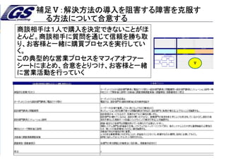 29
© 2013 TOCICO. All rights reserved.
TOCICO 2014 Conference
© Goal-System Consultanｔs.Inc.
29
商談相手は１人で購入を決定できないことがほ
とんど。商談相手に質問を通じて信頼を勝ち取
り、お客様と一緒に購買プロセスを実行してい
く。
この典型的な営業プロセスをマフィアオファー
シートにまとめ、合意をとりつけ、お客様と一緒
に営業活動を行っていく
29
Ⅴ
補足Ⅴ：解決方法の導入を阻害する障害を克服す
る方法について合意する
 