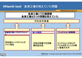 6
© 2013 TOCICO. All rights reserved.
TOCICO 2014 Conference
Reference： Example Introduction Hitachi Tool at TOC-ICO2009
Hitachi tool 魚津工場の抱えていた問題
万年赤字事業
低い生産性
旧型の設備での労働
集約型生産
ドリルをうれない営業部隊
エンドミルしか知らず、
ドリルを売ったことの無
い営業が大半
収益性の低いプロダクトミック
ス
低収益なハイスドリルが
メイン商品
魚津工場にTOC横展開
魚津工場は３つの問題を抱えていた
 