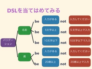 DSL
be not
be not
be not
be not
be not
 