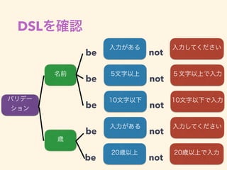 DSL
be not
be not
be not
be not
be not
 