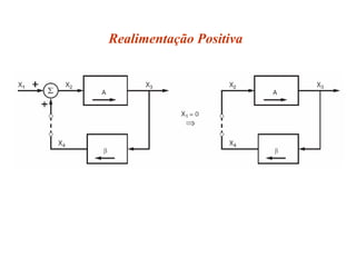 Realimentação Positiva
 