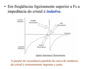 • Em freqüências ligeiramente superior a Fs a
impedância do cristal é indutiva.
A porção de ressonância paralela da curva de reatância
do cristal é extremamente íngreme e curta.
 