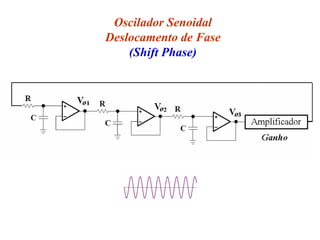 Oscilador Senoidal
Deslocamento de Fase
(Shift Phase)
 