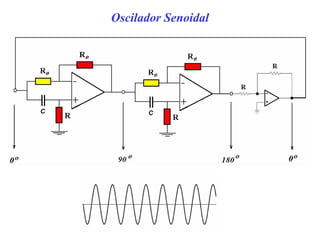 Oscilador Senoidal
 