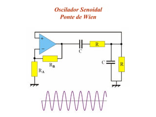 Oscilador Senoidal
Ponte de Wien
 