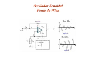 Oscilador Senoidal
Ponte de Wien
 