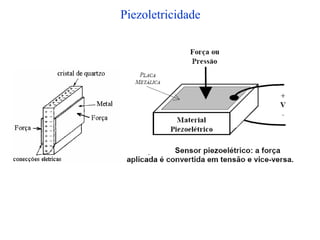 Piezoletricidade
 