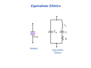 Cs
Ls
Rs
Cp
Equivalente
Elétrico
XTAL
Símbolo
Equivalente Elétrico
 