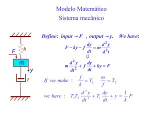 Modelo Matemático
Sistema mecânico
y
k
f
F
m
Define: input → F ，output → y. We have:
F
ky
dt
dy
f
dt
y
d
m
t
d
y
d
m
dt
dy
f
ky
F
=
+
+
⇓
=
−
−
2
2
2
2
F
k
y
dt
dy
T
dt
y
d
T
T
have
we
T
f
m
T
k
f
make
we
If
1
:
:
1
2
2
2
1
2
,
1
=
+
+
=
=
 