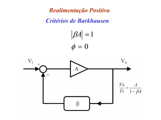Realimentação Positiva
Critérios de Barkhausen
0
1
=
=
φ
βA
 