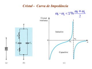 Cristal - Curva de Impedância
 