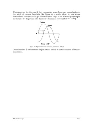 ABC do Osciloscópio 13/63
O desfasamento (ou diferença de fase) representa o atraso (no tempo ou em fase) entre
dois sinais da mesma frequência. Na Figura 11, a tensão diz-se 90º em avanço
relativamente à corrente, dado que a onda de tensão chega ao seu máximo (por exemplo)
exactamente 1/4 de período antes do máximo da onda da corrente (360º / 4 = 90º).
Figura 11: Desfasamento entre duas ondas ([Tektronics, 1997a])
O desfasamento é extremamente importante na análise de certos circuitos eléctricos e
electrónicos.
 