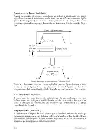 24/63 ABC do Osciloscópio
Amostragem em Tempo-Equivalente
Alguns osciloscópio oferecem a possibilidade de utilizar a amostragem em tempo-
equivalente, no caso de se estarem a medir sinais com variações extremamente rápidas
(sinais de alta frequência). Este modo de amostragem constrói uma imagem de um sinal
repetitivo capturando uma parcela da sua informação em cada ciclo de aquisição (Figura
25).
Figura 25:Amostragem em tempo-equivalente ([Tektronics, 1997c])
Como se pode observar, em cada ciclo de aquisição é guardada alguma informação sobre
o sinal. Ao fim de alguns ciclos de aquisição (quatro, no caso da figura), o sinal pode ser
completamente (re)construído e desenhado. O sinal é portanto construído “aos poucos”.
2.4. Características Relevantes
É importante ter conhecimento das características de um osciloscópio que mais
influenciam na sua aquisição. A escolha de cada uma das características deve tomar em
conta a utilização (as necessidades das aplicações que pretendemos) e a relação
custo/benefício. Estas são:
Largura de Banda (BandWidth)
A especificação da largura de banda diz-nos qual a frequência máxima dos sinais que
pretendemos analisar. A largura de banda poderá variar desde a ordem dos 20 a 30 Mhz
(osciloscópios de baixa gama, a custar menos de 100 contos) até 1 Ghz (osciloscópios de
alta gama, que poderão custar milhares de contos).
 