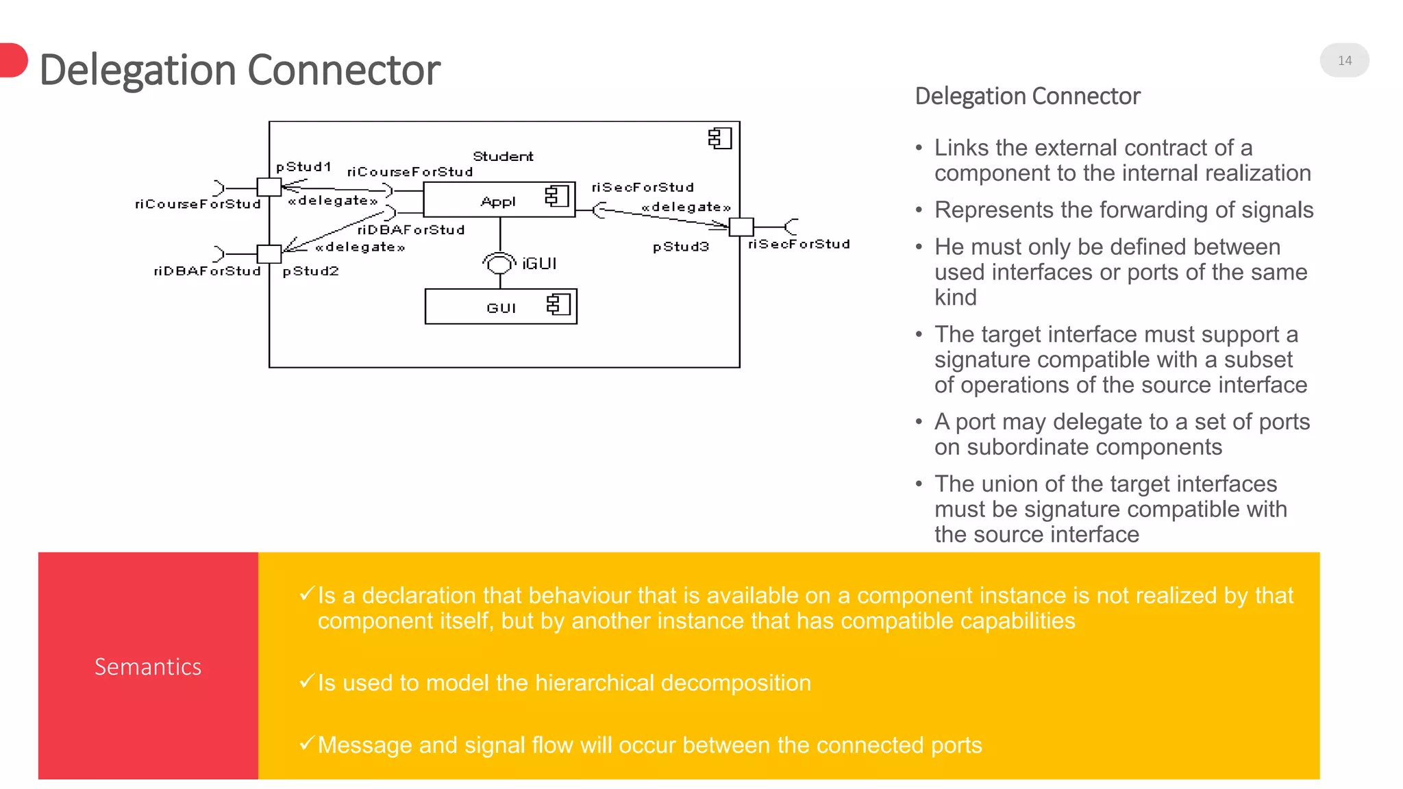 Delegation Connector 14
Semantics
• Links the external contract of a
component to the internal realization
• Represents the forwarding of signals
• He must only be defined between
used interfaces or ports of the same
kind
• The target interface must support a
signature compatible with a subset
of operations of the source interface
• A port may delegate to a set of ports
on subordinate components
• The union of the target interfaces
must be signature compatible with
the source interface
Delegation Connector
Is a declaration that behaviour that is available on a component instance is not realized by that
component itself, but by another instance that has compatible capabilities
Is used to model the hierarchical decomposition
Message and signal flow will occur between the connected ports
 