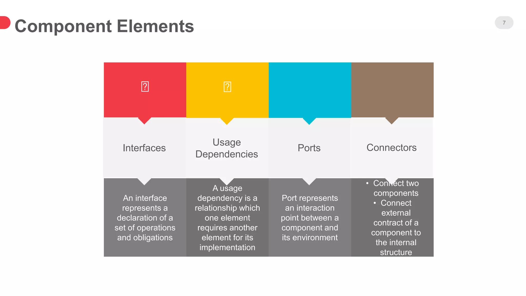 Component Elements 7
An interface
represents a
declaration of a
set of operations
and obligations
Interfaces
A usage
dependency is a
relationship which
one element
requires another
element for its
implementation
Port represents
an interaction
point between a
component and
its environment
• Connect two
components
• Connect
external
contract of a
component to
the internal
structure
Usage
Dependencies
Ports Connectors
 