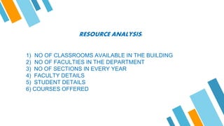 RESOURCE ANALYSIS:
1) NO OF CLASSROOMS AVAILABLE IN THE BUILDING
2) NO OF FACULTIES IN THE DEPARTMENT
3) NO OF SECTIONS IN EVERY YEAR
4) FACULTY DETAILS
5) STUDENT DETAILS
6) COURSES OFFERED
 