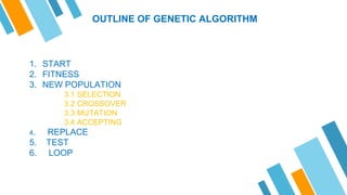 OUTLINE OF GENETIC ALGORITHM
1. START
2. FITNESS
3. NEW POPULATION
3.1 SELECTION
3.2 CROSSOVER
3.3 MUTATION
3.4 ACCEPTING
4. REPLACE
5. TEST
6. LOOP
 