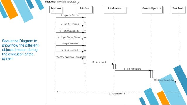 Time Table Management system