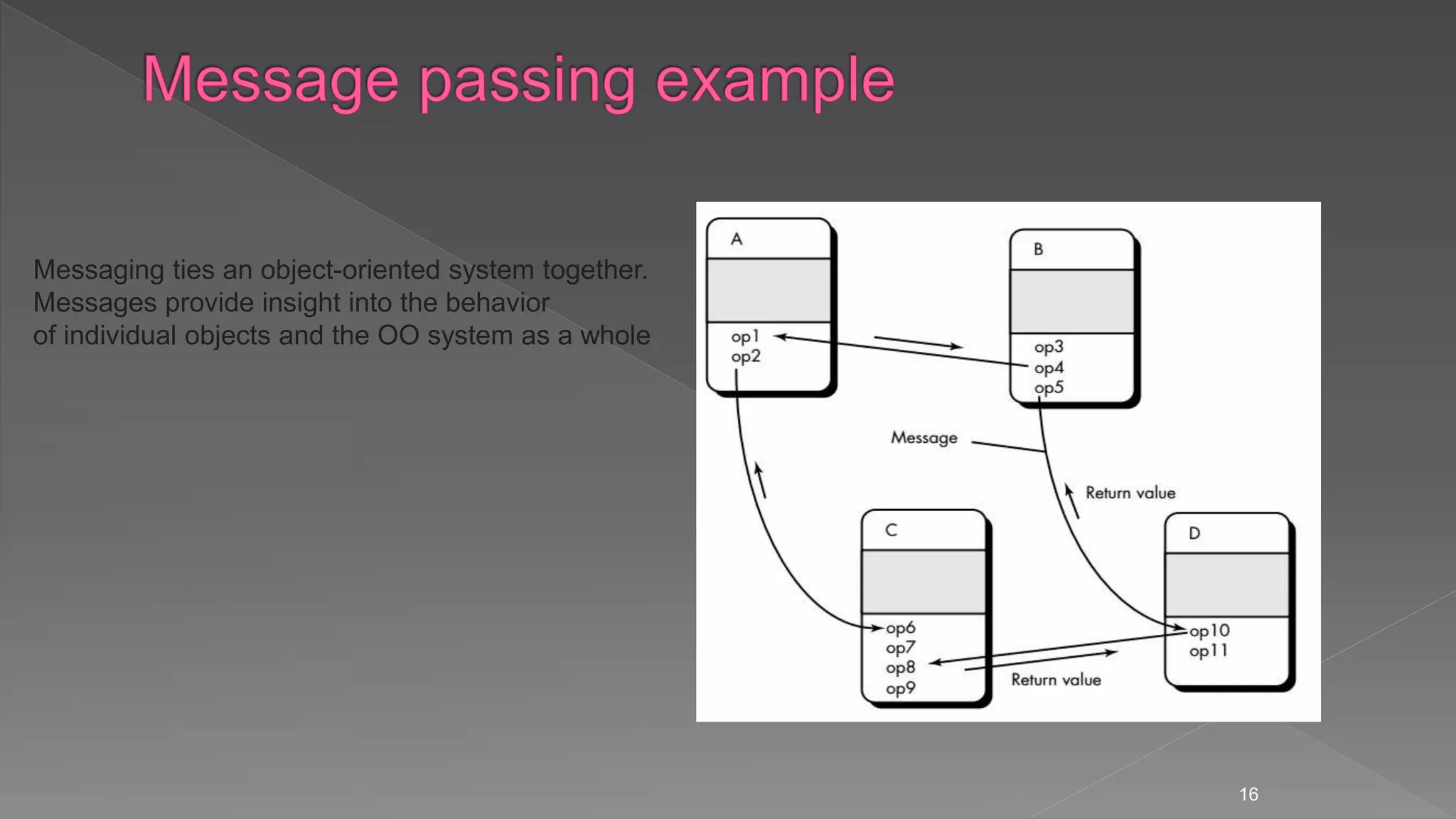 16
Messaging ties an object-oriented system together.
Messages provide insight into the behavior
of individual objects and the OO system as a whole
 