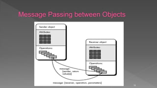 Oose Object Model Example OOSE | PPTX