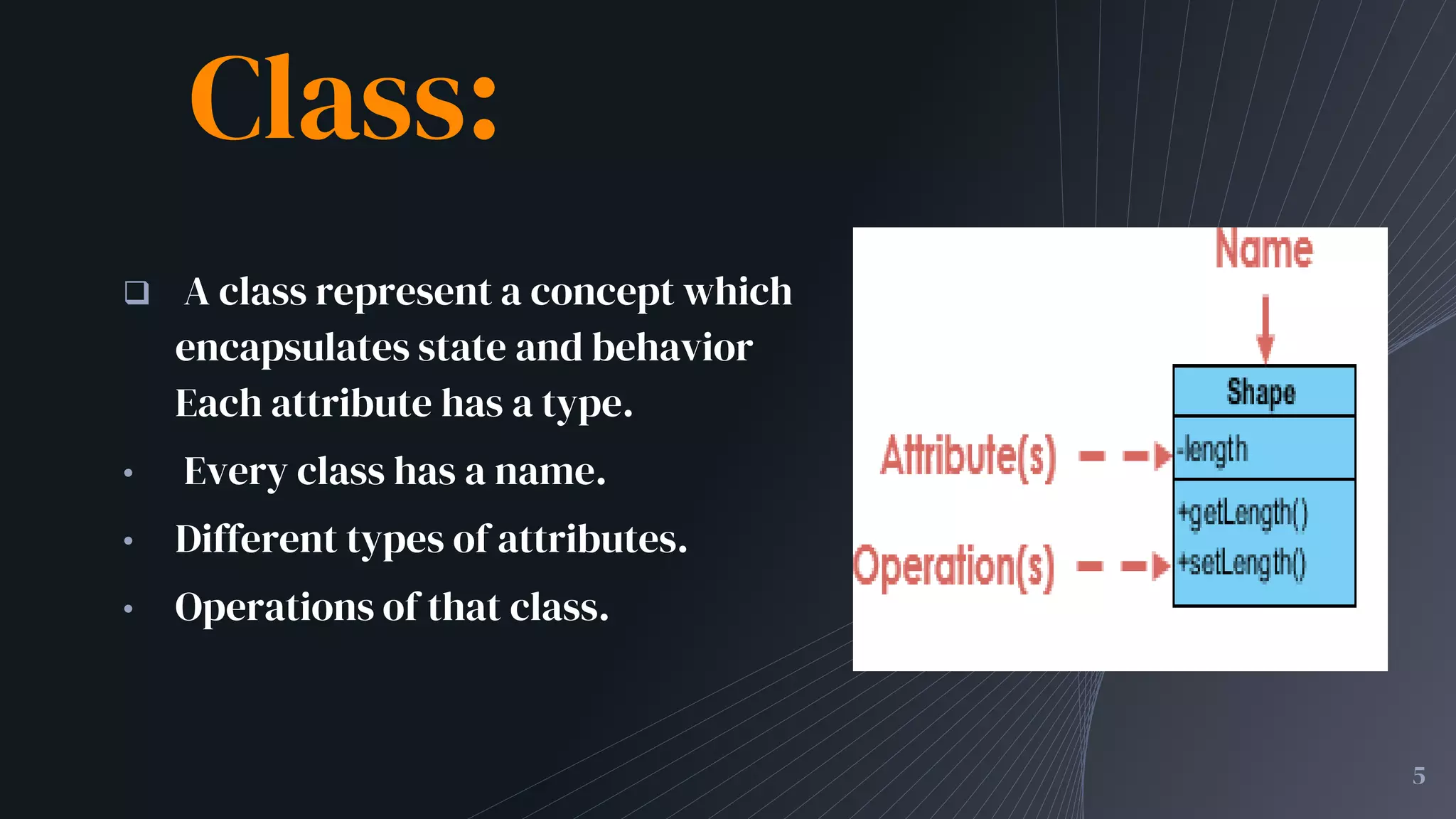 Class Diagram for Online Examination system | PPSX