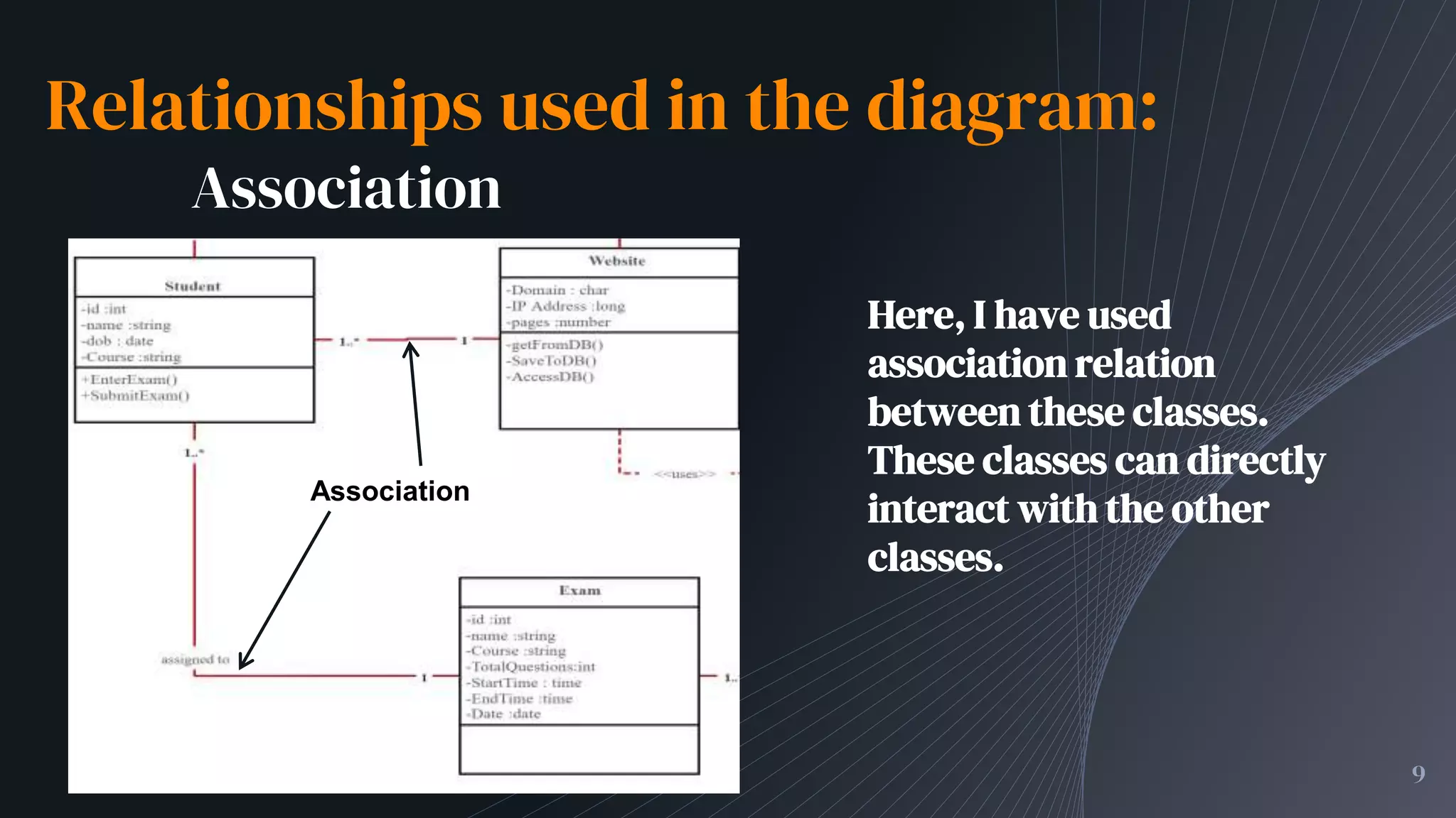 Class Diagram for Online Examination system | PPSX